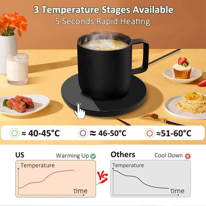 USB Coffee Mug Warmer - Desk Heating Pad