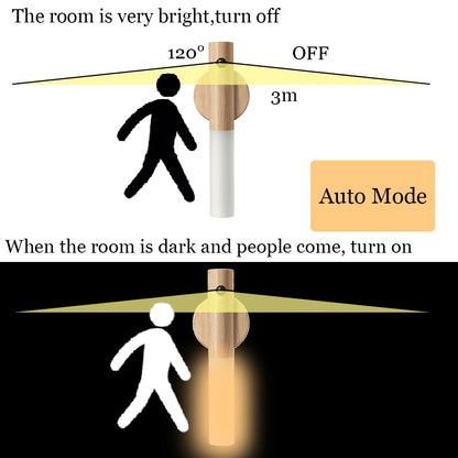 Magnetic LED USB Night Light for Home